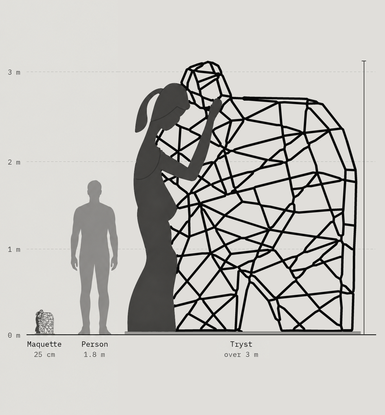 Tryst and its 25 cm maquette, drawn to scale beside a person